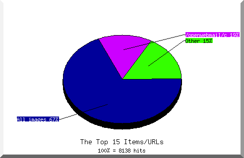 Files chart